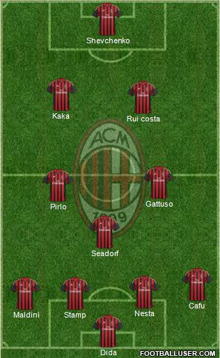 A.C. Milan Formation 2014