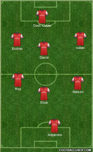 Arsenal Formation 2014