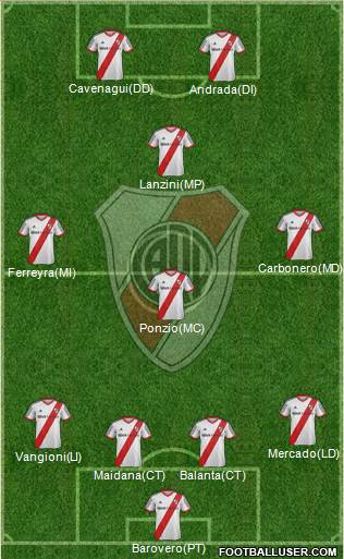 River Plate Formation 2014