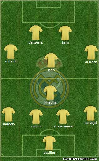 Real Madrid C.F. Formation 2014