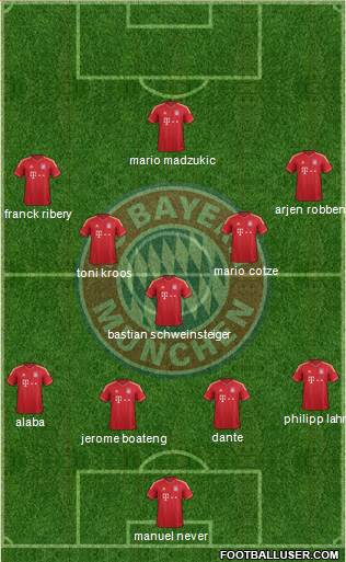 FC Bayern München Formation 2014