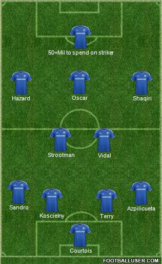 Chelsea Formation 2014