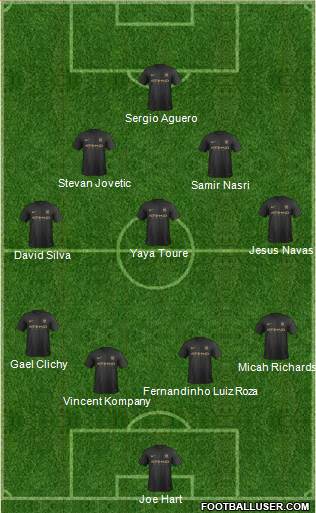 Manchester City Formation 2014
