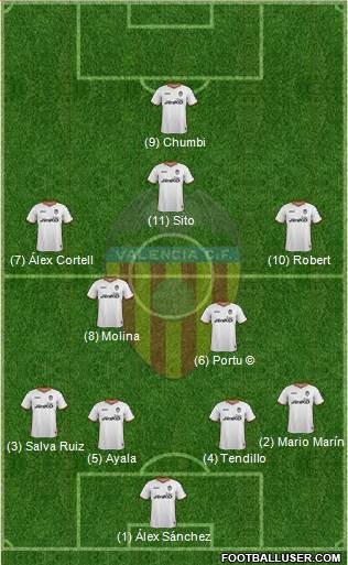Valencia C.F., S.A.D. Formation 2014