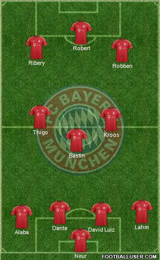 FC Bayern München Formation 2014