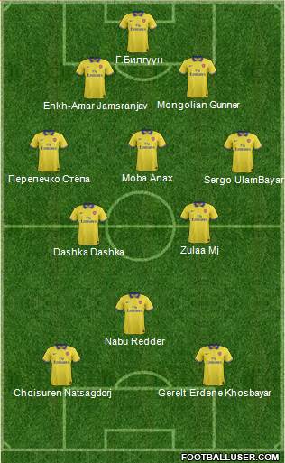 Arsenal Formation 2014