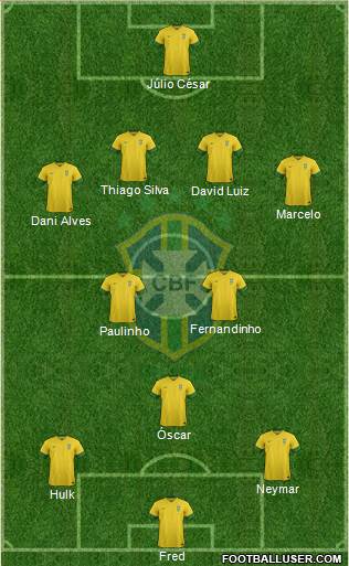 Brazil Formation 2014