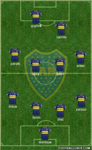 Boca Juniors Formation 2014