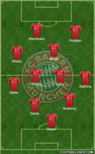 FC Bayern München Formation 2014