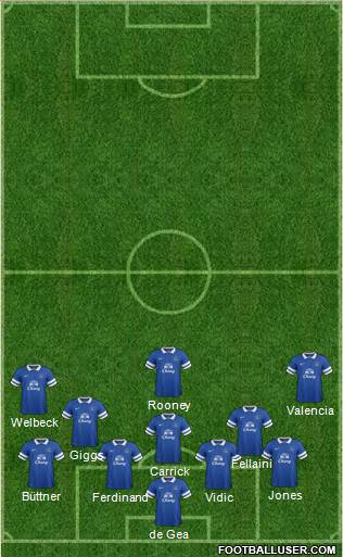 Everton Formation 2014