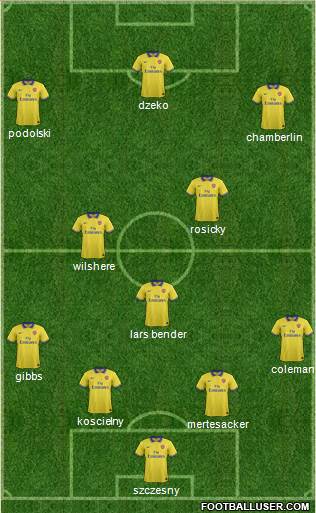 Arsenal Formation 2014