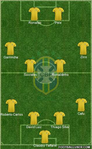 Brazil Formation 2014