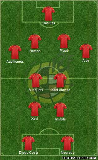 Spain Formation 2014