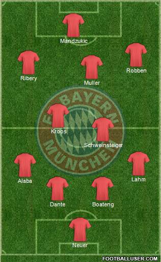 FC Bayern München Formation 2014