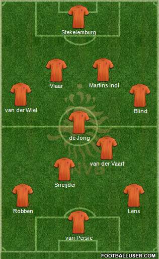 Holland Formation 2014