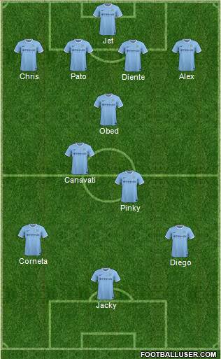 Manchester City Formation 2014