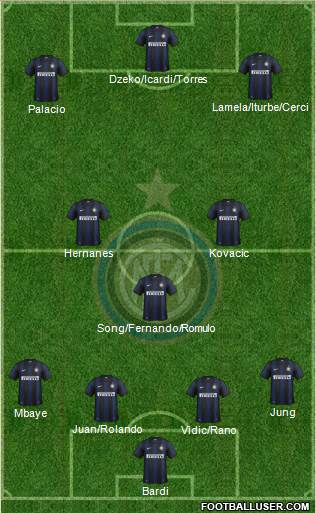 F.C. Internazionale Formation 2014