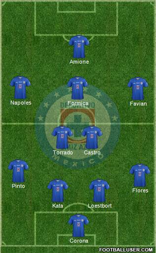 Club Deportivo Cruz Azul Formation 2014
