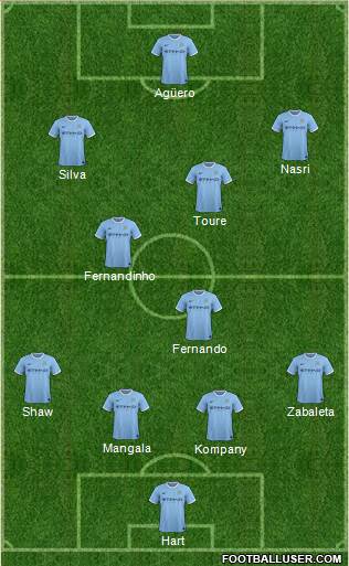 Manchester City Formation 2014