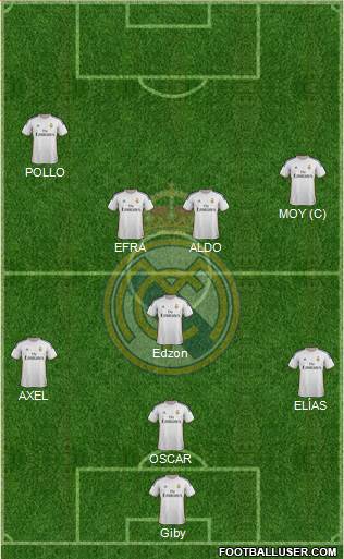 Real Madrid C.F. Formation 2014