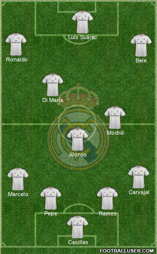 Real Madrid C.F. Formation 2014
