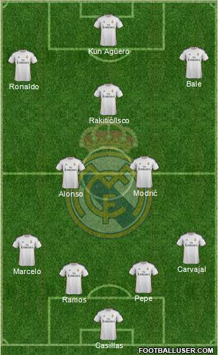 Real Madrid C.F. Formation 2014