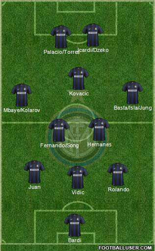 F.C. Internazionale Formation 2014