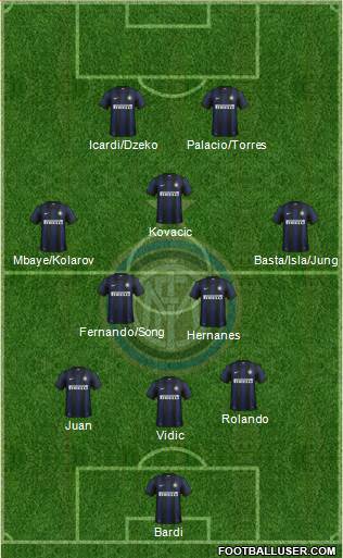 F.C. Internazionale Formation 2014