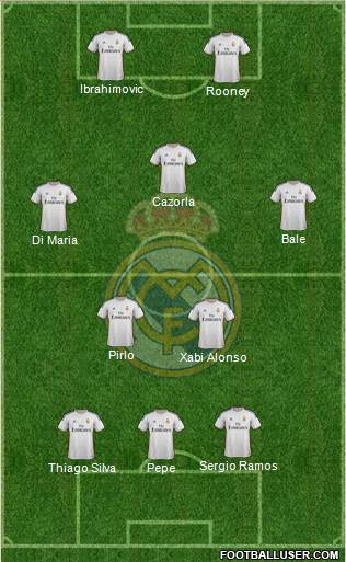 R. Madrid Castilla Formation 2014