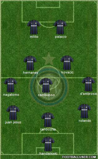 F.C. Internazionale Formation 2014