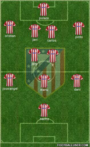 Atlético Madrid B Formation 2014