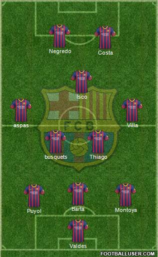 F.C. Barcelona Formation 2014
