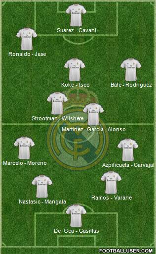 Real Madrid C.F. Formation 2014