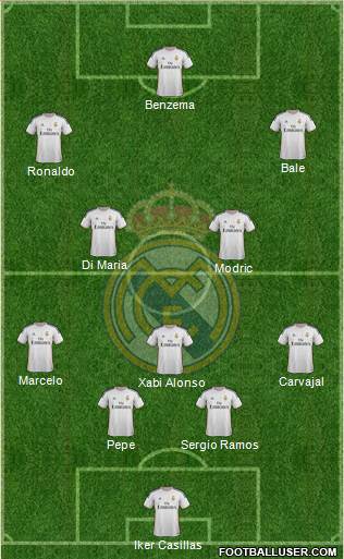 Real Madrid C.F. Formation 2014