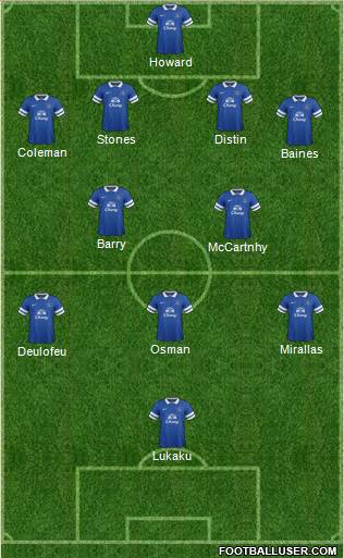 Everton Formation 2014
