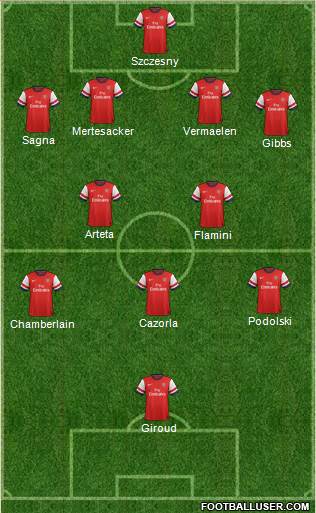 Arsenal Formation 2014