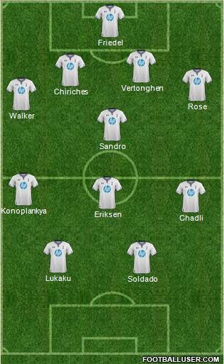 Tottenham Hotspur Formation 2014