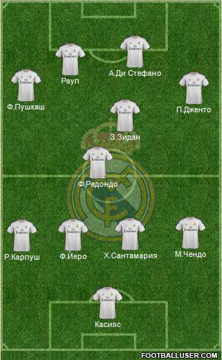 Real Madrid C.F. Formation 2014