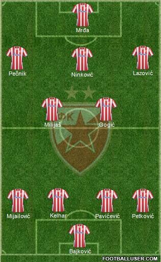 FC Red Star Belgrade Formation 2014