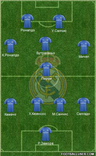 Real Madrid C.F. Formation 2014