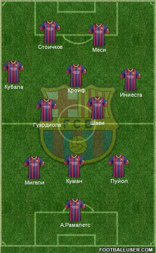 F.C. Barcelona Formation 2014