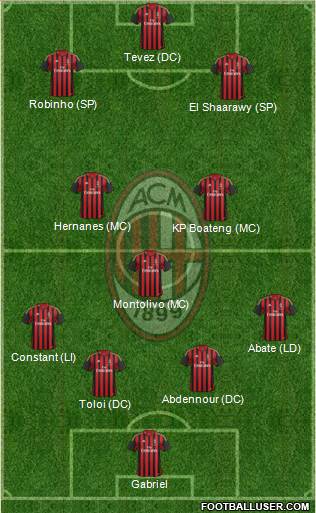 A.C. Milan Formation 2014