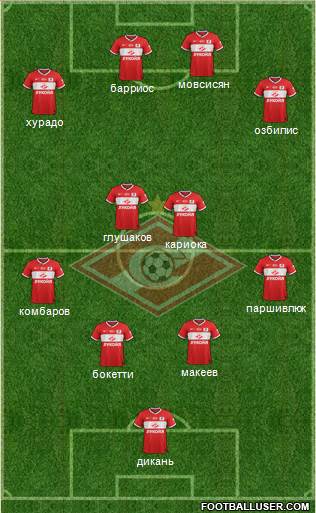 Spartak Moscow Formation 2014