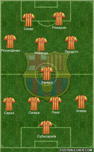 F.C. Barcelona Formation 2014
