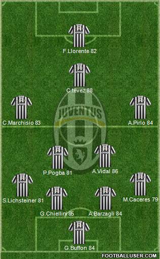 Juventus Formation 2014