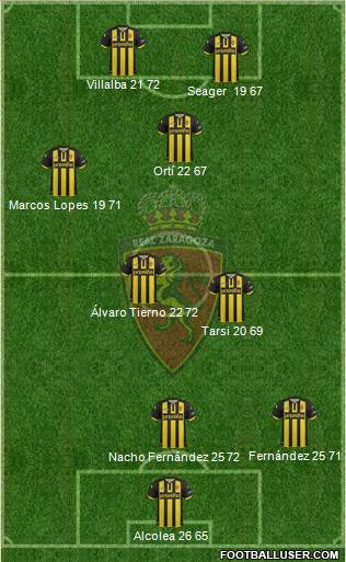 R. Zaragoza S.A.D. Formation 2014