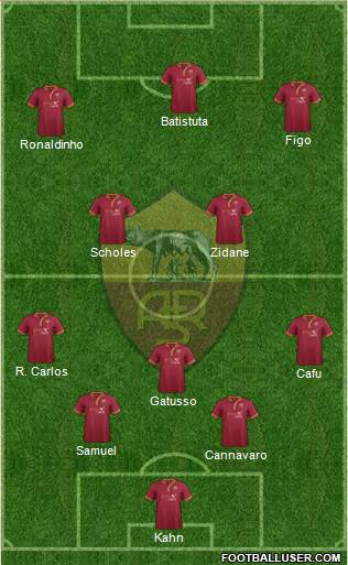 AS Roma Formation 2014