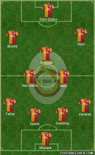 Galatasaray SK Formation 2014