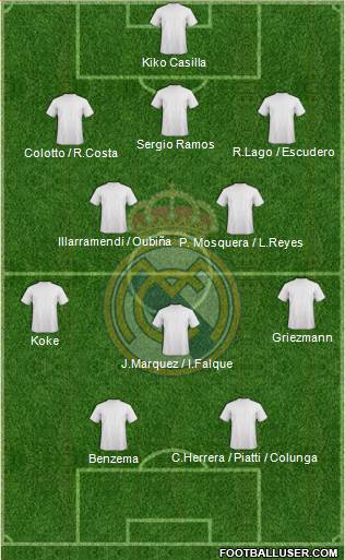 Real Madrid C.F. Formation 2014
