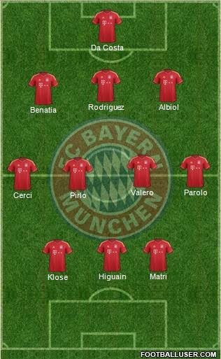 FC Bayern München Formation 2014